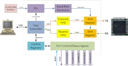 Electronicdesign Com Sites Electronicdesign com Files Uploads 2014 06 112141 Fig2sm Electronicdesign Com Sites Electronicdesign com Files Uploads 2014 06 112141 Fig2sm