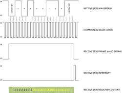 Electronicdesign Com Sites Electronicdesign com Files Uploads 2014 06 112141 Fig7sm Electronicdesign Com Sites Electronicdesign com Files Uploads 2014 06 112141 Fig7sm