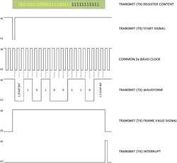 Electronicdesign Com Sites Electronicdesign com Files Uploads 2014 06 112141 Fig8sm Electronicdesign Com Sites Electronicdesign com Files Uploads 2014 06 112141 Fig8sm