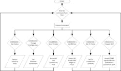 Electronicdesign Com Sites Electronicdesign com Files Uploads 2014 06 112141 Fig9sm Electronicdesign Com Sites Electronicdesign com Files Uploads 2014 06 112141 Fig9sm