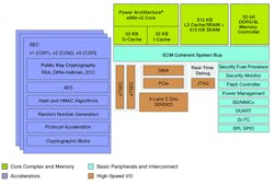 Electronicdesign Com Sites Electronicdesign com Files Uploads 2014 06 112181 Fig2sm Electronicdesign Com Sites Electronicdesign com Files Uploads 2014 06 112181 Fig2sm