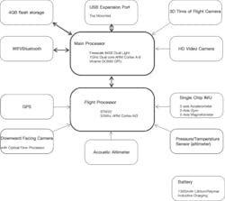 Electronicdesign Com Sites Electronicdesign com Files Uploads 2014 06 112361 Fig2sm Siri Electronicdesign Com Sites Electronicdesign com Files Uploads 2014 06 112361 Fig2sm Siri