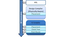 Electronicdesign Com Sites Electronicdesign com Files Uploads 2014 06 113051 Fig3sm Electronicdesign Com Sites Electronicdesign com Files Uploads 2014 06 113051 Fig3sm