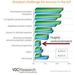 Electronicdesign Com Sites Electronicdesign com Files Uploads 2014 06 113191 Fig1 Vdc Challenges Electronicdesign Com Sites Electronicdesign com Files Uploads 2014 06 113191 Fig1 Vdc Challenges