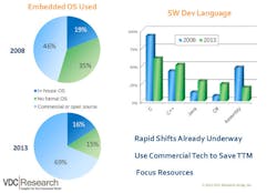 Electronicdesign Com Sites Electronicdesign com Files Uploads 2014 06 113191 Fig2sm Vdc Software Electronicdesign Com Sites Electronicdesign com Files Uploads 2014 06 113191 Fig2sm Vdc Software