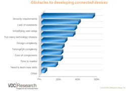 Electronicdesign Com Sites Electronicdesign com Files Uploads 2014 06 113191 Fig3sm Vdc Obstacles Electronicdesign Com Sites Electronicdesign com Files Uploads 2014 06 113191 Fig3sm Vdc Obstacles