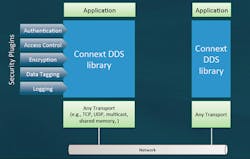 Electronicdesign Com Sites Electronicdesign com Files Uploads 2014 06 113331 Fig1sm Electronicdesign Com Sites Electronicdesign com Files Uploads 2014 06 113331 Fig1sm