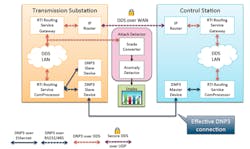 Electronicdesign Com Sites Electronicdesign com Files Uploads 2014 06 113331 Fig2sm Electronicdesign Com Sites Electronicdesign com Files Uploads 2014 06 113331 Fig2sm