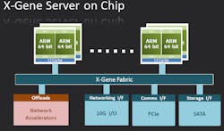 Electronicdesign Com Sites Electronicdesign com Files Uploads 2014 06 113401 Fig1sm Appliedmicro Xgene Electronicdesign Com Sites Electronicdesign com Files Uploads 2014 06 113401 Fig1sm Appliedmicro Xgene