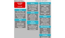 Electronicdesign Com Sites Electronicdesign com Files Uploads 2014 06 113471 Fig1sm Electronicdesign Com Sites Electronicdesign com Files Uploads 2014 06 113471 Fig1sm