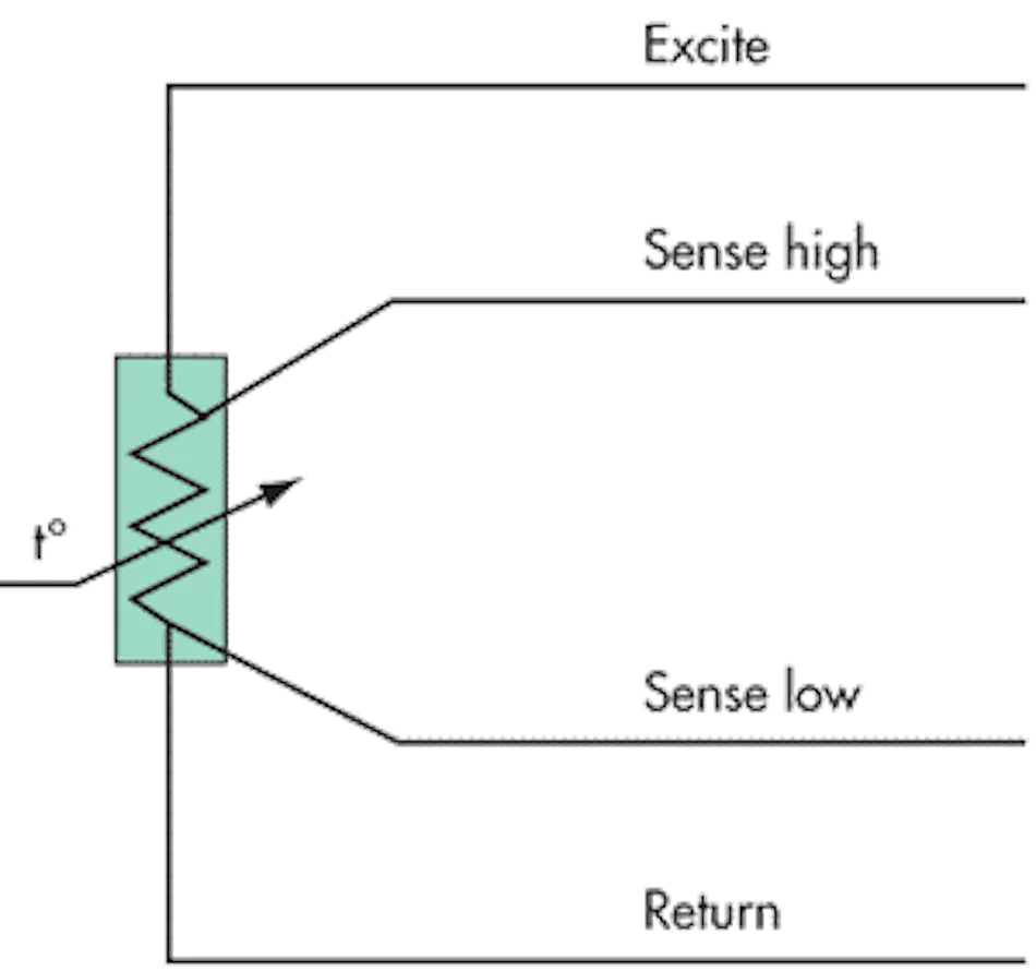 Active Emulator Supports Multiple RTD Wiring, Sense Configurations ...