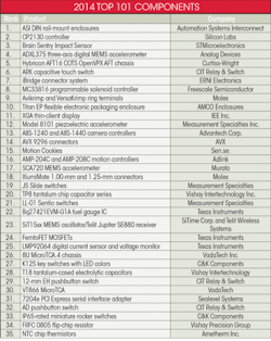 Electronicdesign Com Sites Electronicdesign com Files Uploads 2014 09 New Table 1 35 Electronicdesign Com Sites Electronicdesign com Files Uploads 2014 09 New Table 1 35