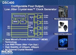 Powerelectronics 2476 060914micrel Powerelectronics 2476 060914micrel