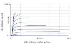 Powerelectronics Com Sites Powerelectronics com Files Uploads 2014 05 S Dpower F1 Powerelectronics Com Sites Powerelectronics com Files Uploads 2014 05 S Dpower F1