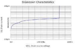 Powerelectronics Com Sites Powerelectronics com Files Uploads 2014 05 S Dpower F2 Powerelectronics Com Sites Powerelectronics com Files Uploads 2014 05 S Dpower F2