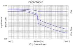 Powerelectronics Com Sites Powerelectronics com Files Uploads 2014 05 S Dpower F5 Powerelectronics Com Sites Powerelectronics com Files Uploads 2014 05 S Dpower F5