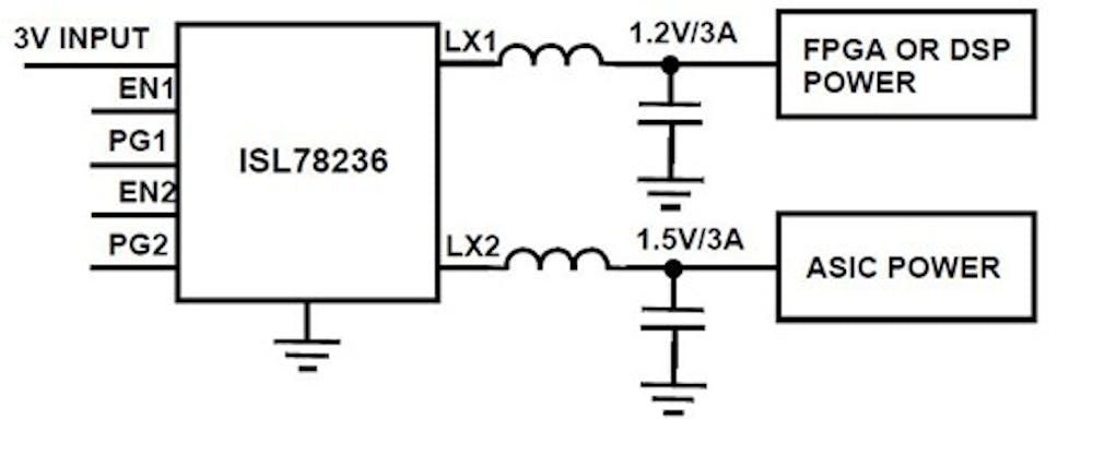 Dual 3A Current Sharing 2.5MHz High Efficiency Synchronous Buck ...