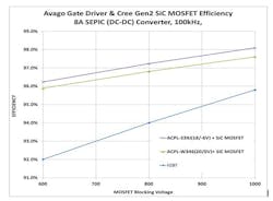 Powerelectronics Com Sites Powerelectronics com Files Uploads 2014 06 Law 1 Powerelectronics Com Sites Powerelectronics com Files Uploads 2014 06 Law 1