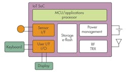 Electronicdesign Com Sites Electronicdesign com Files Uploads 2014 06 0814 Web Ee Syn F2 Electronicdesign Com Sites Electronicdesign com Files Uploads 2014 06 0814 Web Ee Syn F2