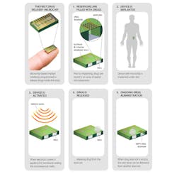 Electronicdesign Com Sites Electronicdesign com Files Uploads 2014 07 0814 Ed Eeditorial Fig2 0 Electronicdesign Com Sites Electronicdesign com Files Uploads 2014 07 0814 Ed Eeditorial Fig2 0