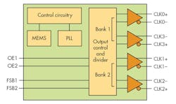 Electronicdesign Com Sites Electronicdesign com Files Uploads 2014 07 0814 Ed Eeditorschoice Fig Electronicdesign Com Sites Electronicdesign com Files Uploads 2014 07 0814 Ed Eeditorschoice Fig