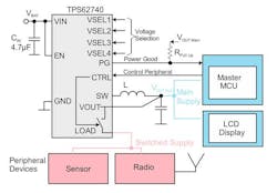 Electronicdesign Com Sites Electronicdesign com Files Uploads 2014 07 0814 Po Vglaser F Ig3 Electronicdesign Com Sites Electronicdesign com Files Uploads 2014 07 0814 Po Vglaser F Ig3