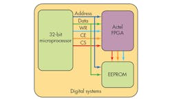Electronicdesign Com Sites Electronicdesign com Files Uploads 2014 07 0814 Ds Aei F1 Electronicdesign Com Sites Electronicdesign com Files Uploads 2014 07 0814 Ds Aei F1