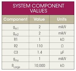 Electronicdesign Com Sites Electronicdesign com Files Uploads 2014 07 0814 Ee Opamps Table Rev Electronicdesign Com Sites Electronicdesign com Files Uploads 2014 07 0814 Ee Opamps Table Rev