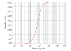 Electronicdesign Com Sites Electronicdesign com Files Uploads 2014 07 0814 E Eopamp F9 Electronicdesign Com Sites Electronicdesign com Files Uploads 2014 07 0814 E Eopamp F9