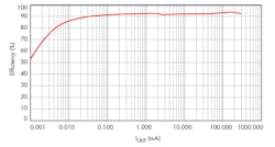 Electronicdesign Com Sites Electronicdesign com Files Uploads 2014 07 0814 Pov Glaser F2 Electronicdesign Com Sites Electronicdesign com Files Uploads 2014 07 0814 Pov Glaser F2