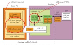 Electronicdesign Com Sites Electronicdesign com Files Uploads 2014 07 0814 Pov Rizzatti F2 Electronicdesign Com Sites Electronicdesign com Files Uploads 2014 07 0814 Pov Rizzatti F2