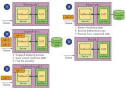 Electronicdesign Com Sites Electronicdesign com Files Uploads 2014 07 0814 Pov Rizzatti F4 Electronicdesign Com Sites Electronicdesign com Files Uploads 2014 07 0814 Pov Rizzatti F4
