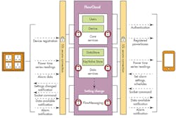 Electronicdesign Com Sites Electronicdesign com Files Uploads 2014 07 0814 Pov Forrest F1 Small Electronicdesign Com Sites Electronicdesign com Files Uploads 2014 07 0814 Pov Forrest F1 Small