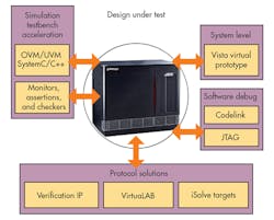 Electronicdesign Com Sites Electronicdesign com Files Uploads 2014 07 0814 Qand A Rizzatti F2 Electronicdesign Com Sites Electronicdesign com Files Uploads 2014 07 0814 Qand A Rizzatti F2