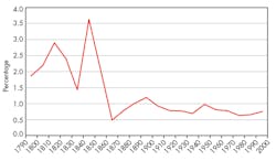 Electronicdesign Com Sites Electronicdesign com Files Uploads 2014 07 0914 Web Ee Zeidman F1 Electronicdesign Com Sites Electronicdesign com Files Uploads 2014 07 0914 Web Ee Zeidman F1