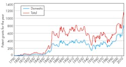 Electronicdesign Com Sites Electronicdesign com Files Uploads 2014 07 0914 Web Ee Zeidman F2 Electronicdesign Com Sites Electronicdesign com Files Uploads 2014 07 0914 Web Ee Zeidman F2