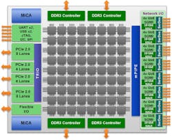 Electronicdesign Com Sites Electronicdesign com Files Uploads 2014 07 116051 Fig1sm Electronicdesign Com Sites Electronicdesign com Files Uploads 2014 07 116051 Fig1sm