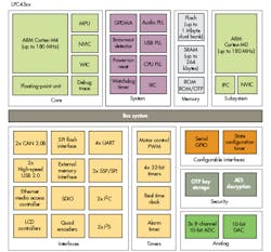 Electronicdesign Com Sites Electronicdesign com Files Uploads 2014 07 116081 Fig1 Electronicdesign Com Sites Electronicdesign com Files Uploads 2014 07 116081 Fig1