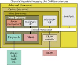 Electronicdesign Com Sites Electronicdesign com Files Uploads 2014 07 116081 Fig2 Electronicdesign Com Sites Electronicdesign com Files Uploads 2014 07 116081 Fig2