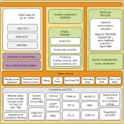 Electronicdesign Com Sites Electronicdesign com Files Uploads 2014 07 116081 Fig3 Electronicdesign Com Sites Electronicdesign com Files Uploads 2014 07 116081 Fig3