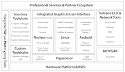 Electronicdesign Com Sites Electronicdesign com Files Uploads 2014 07 116881 Fig2sm Electronicdesign Com Sites Electronicdesign com Files Uploads 2014 07 116881 Fig2sm