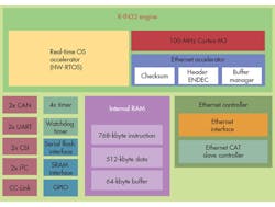 Electronicdesign Com Sites Electronicdesign com Files Uploads 2014 08 0914 Lab Bench F1 Electronicdesign Com Sites Electronicdesign com Files Uploads 2014 08 0914 Lab Bench F1