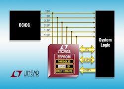 Powerelectronics 2572 072814linear Powerelectronics 2572 072814linear