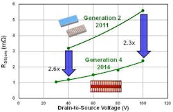 Powerelectronics Com Sites Powerelectronics com Files Uploads 2014 07 Sd Ga N 3 0 Powerelectronics Com Sites Powerelectronics com Files Uploads 2014 07 Sd Ga N 3 0