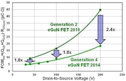 Powerelectronics Com Sites Powerelectronics com Files Uploads 2014 07 Sd Ga N 4 Powerelectronics Com Sites Powerelectronics com Files Uploads 2014 07 Sd Ga N 4