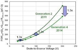 Powerelectronics Com Sites Powerelectronics com Files Uploads 2014 07 Sd Ga N 5 Powerelectronics Com Sites Powerelectronics com Files Uploads 2014 07 Sd Ga N 5