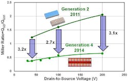 Powerelectronics Com Sites Powerelectronics com Files Uploads 2014 07 Sd Ga N 6 Powerelectronics Com Sites Powerelectronics com Files Uploads 2014 07 Sd Ga N 6