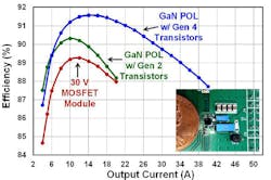 Powerelectronics Com Sites Powerelectronics com Files Uploads 2014 07 Sd Ga N 7 Powerelectronics Com Sites Powerelectronics com Files Uploads 2014 07 Sd Ga N 7