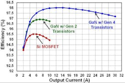 Powerelectronics Com Sites Powerelectronics com Files Uploads 2014 07 Sd Ga N 8 Powerelectronics Com Sites Powerelectronics com Files Uploads 2014 07 Sd Ga N 8