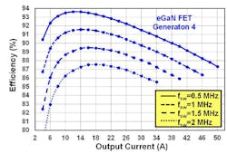 Powerelectronics Com Sites Powerelectronics com Files Uploads 2014 07 Sd Ga N 9 Powerelectronics Com Sites Powerelectronics com Files Uploads 2014 07 Sd Ga N 9